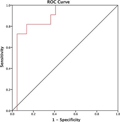 Metabolic Syndrome Is Associated With Advanced Liver Fibrosis Among Pediatric Patients With Non-alcoholic Fatty Liver Disease